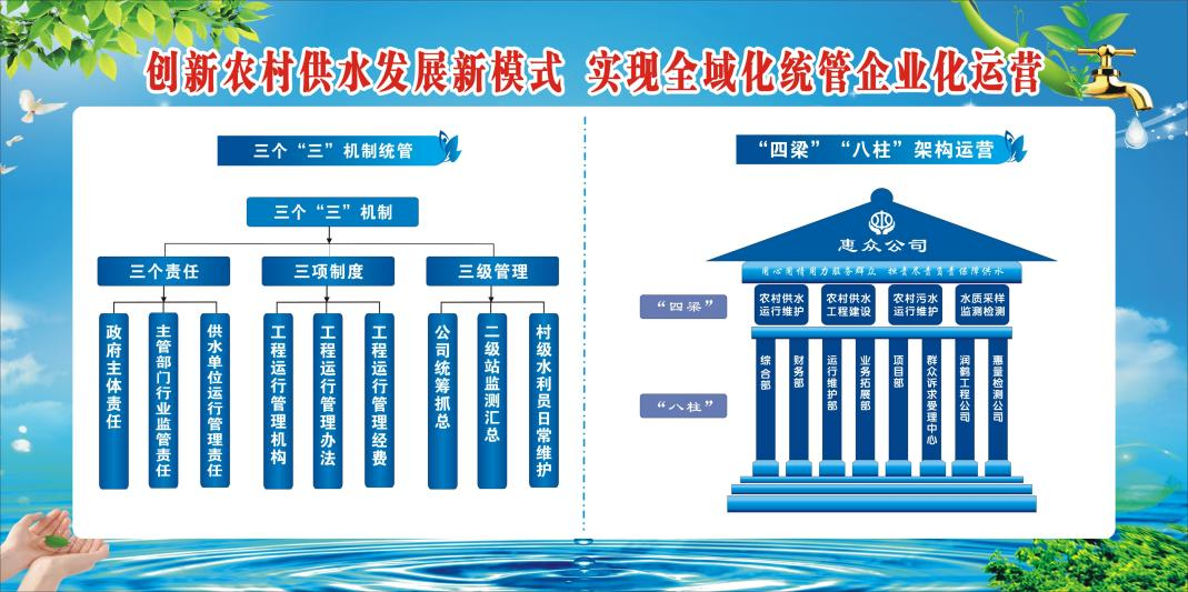 陕西省商州区农村供水工程 “全域化统管企业化运营”管理模式